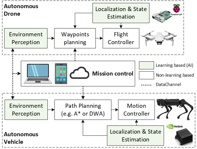 CyberCortex.AI Software Stack
