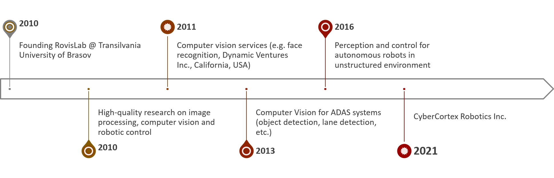 CyberCortex.AI Software Stack