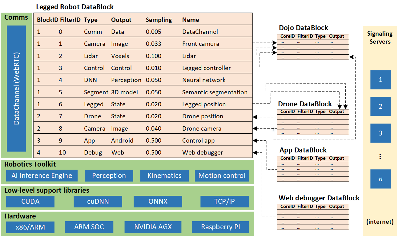 CyberCortex.AI Software Stack
