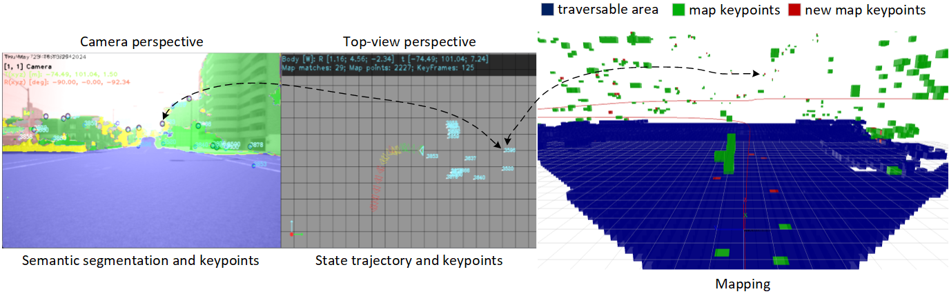 CyC GraphSense