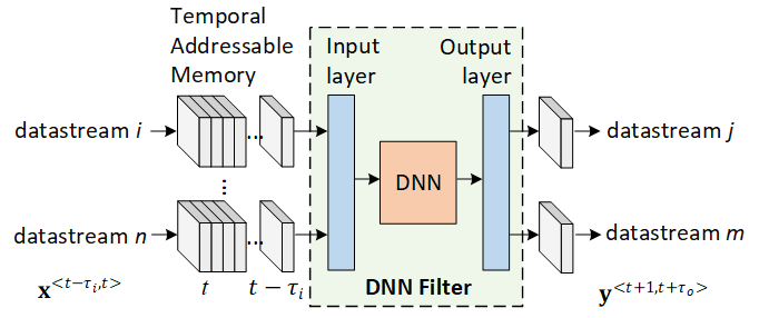 CyberCortex.AI Deep Neural Network inference engine